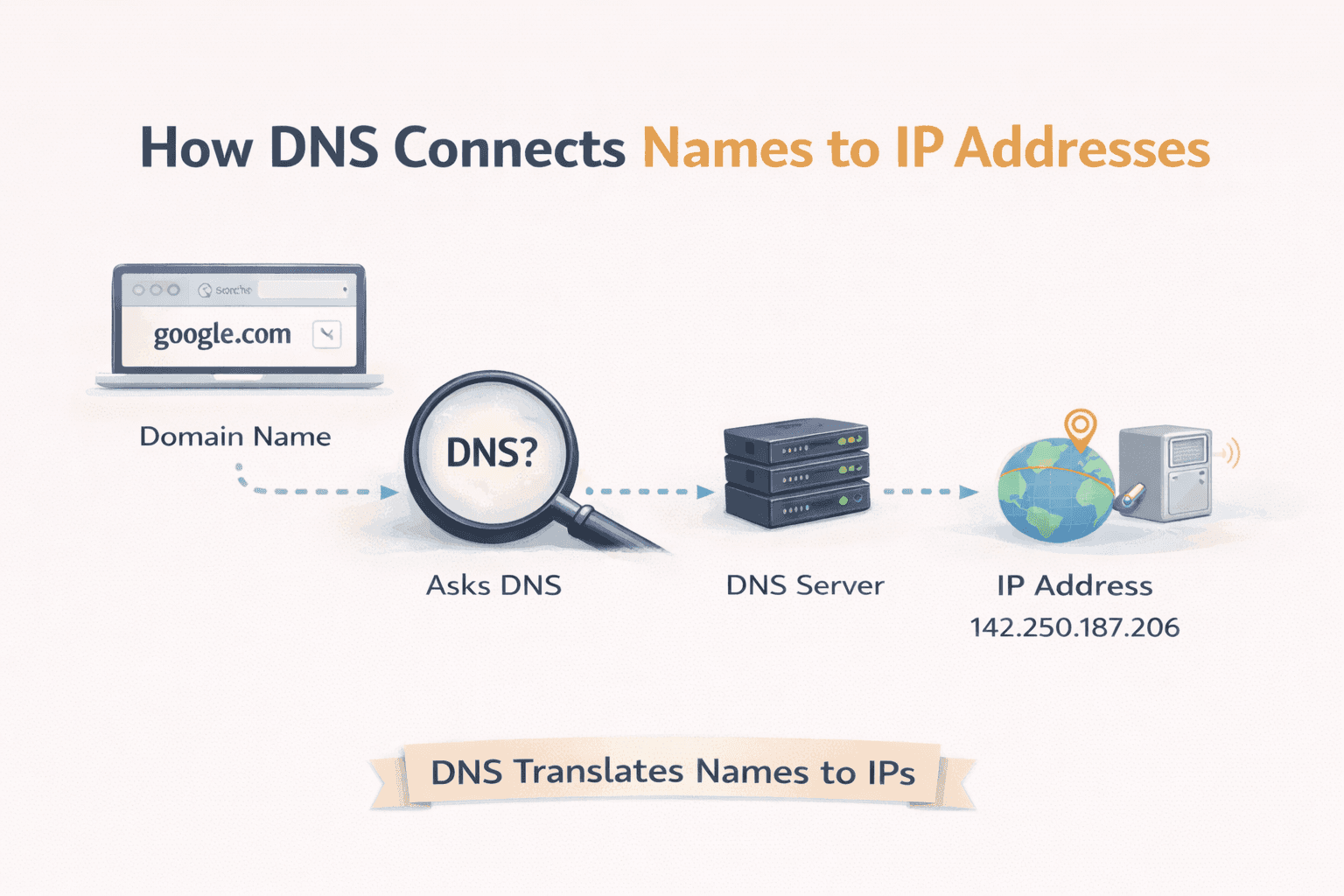 DNS Record Types Explained