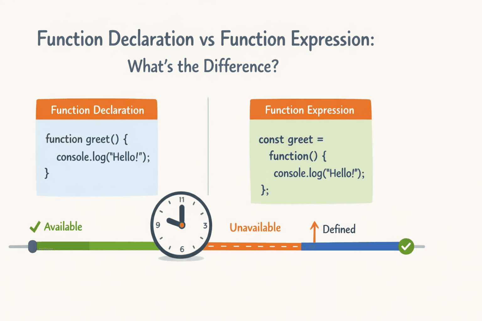 Function Declaration vs Function Expression: What's the Difference?